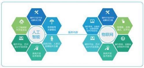 大唐創新港與安創空間深化合作，共筑人工智能創新創業服務新高地